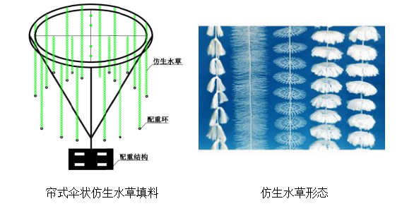 簾式傘狀仿生水草 簾式傘狀仿生水草